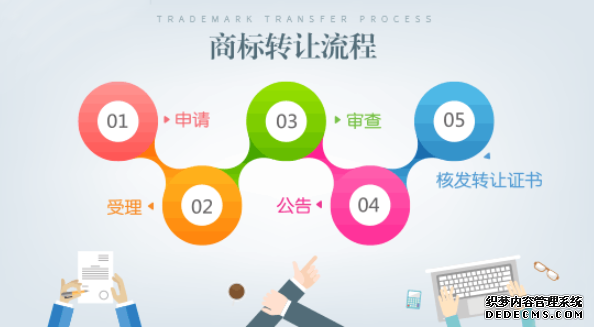 商标转让价格是多少，流程是什么，转让时间多久？