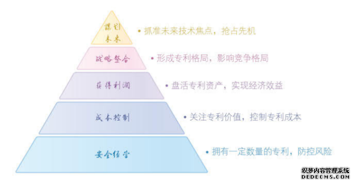 5个企业阶段专利布局.png 5个企业阶段专利布局.png