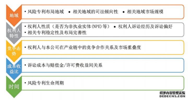 专利风险等级评估因素.jpg
